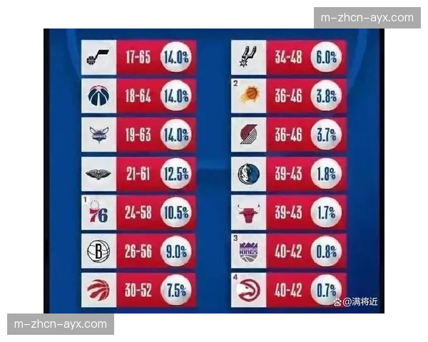 2026年NBA选秀抽签仪式确定将于5月在芝加哥举行